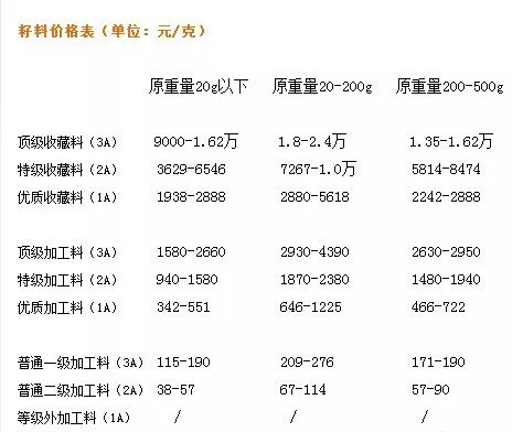 玉雕摆件多少钱_玉雕钱币寓意_玉雕花钱